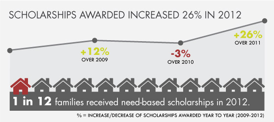 PEPS Scholarship Fund