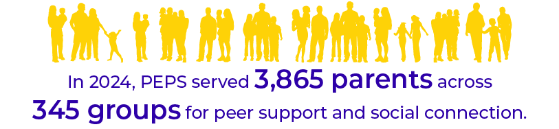 In 2024, PEPS served 3,865 parents across 345 groups for peer support and social connection.