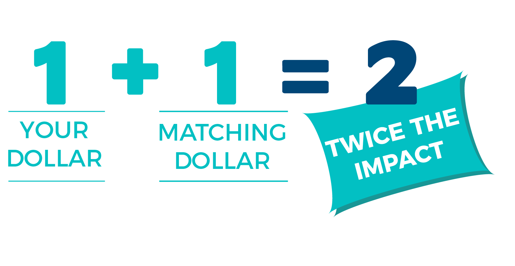 Your Dollar Matched