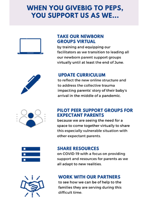 COVID-19 changes GIVEBIG medium