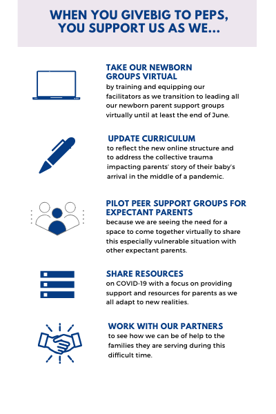 COVID-19 changes GIVEBIG smaller