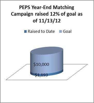 DirectMailUpdateGraph